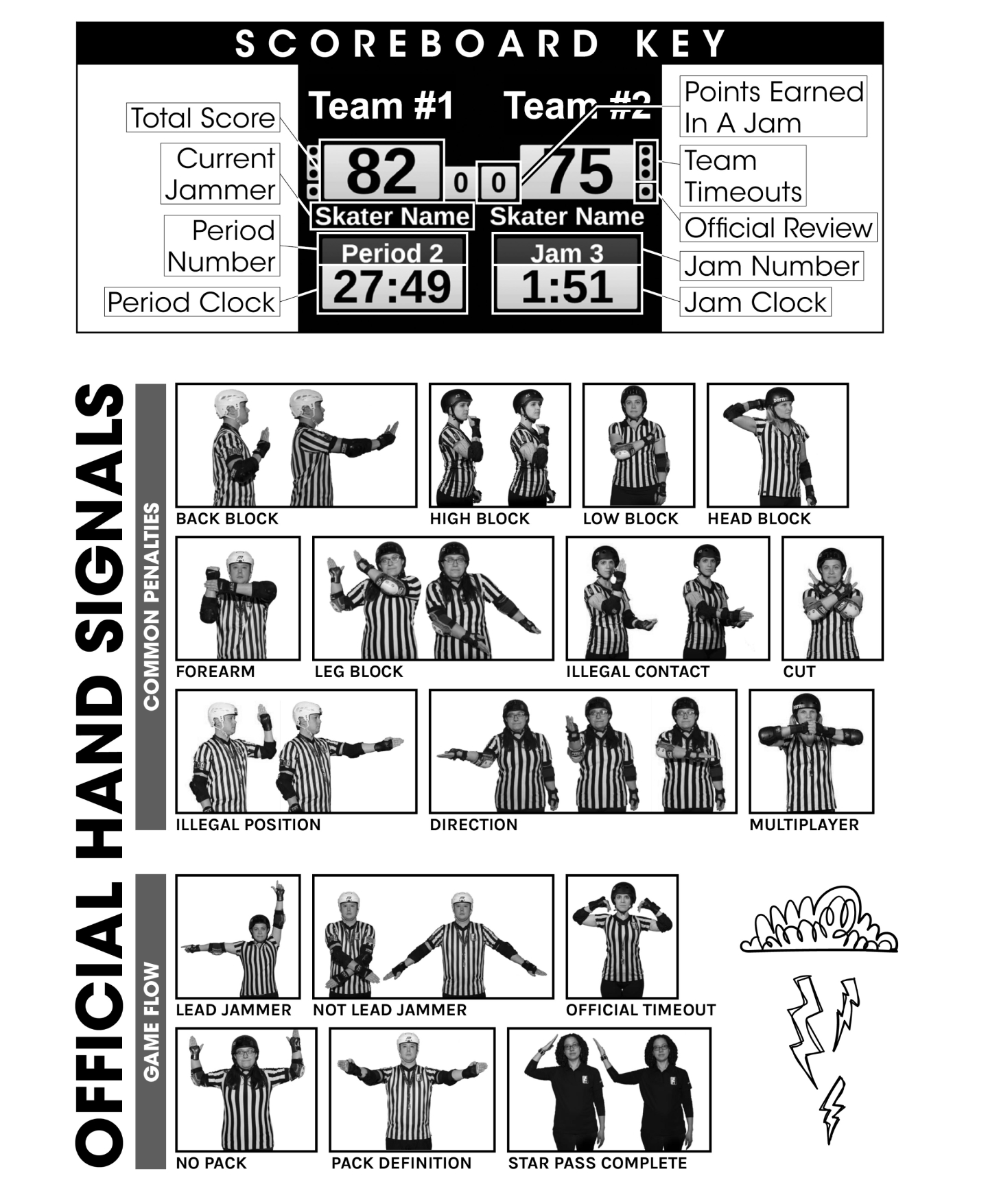Roller derby rules hand signals